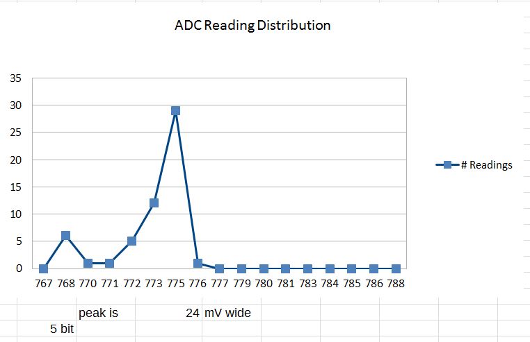 VTestReadingDistribution.JPG