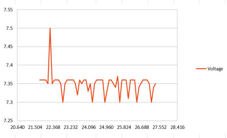 VTestReadings.JPG