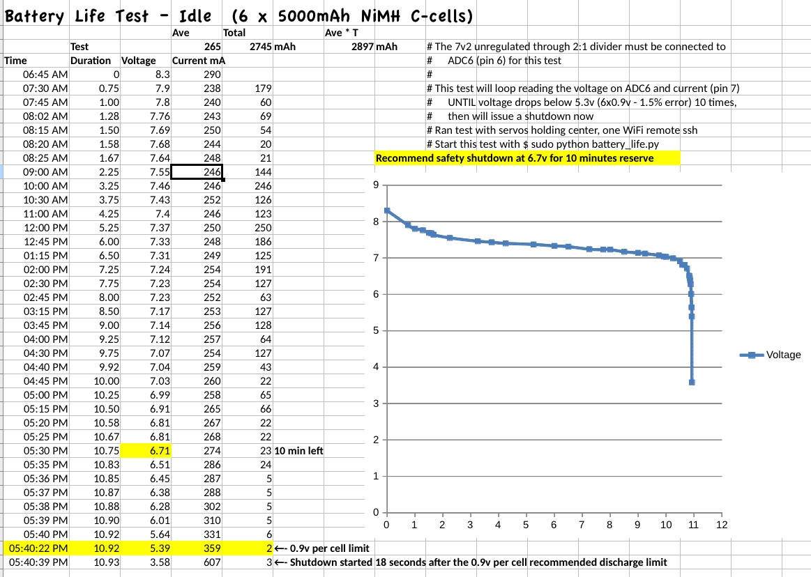 Battery Life Result.jpg
